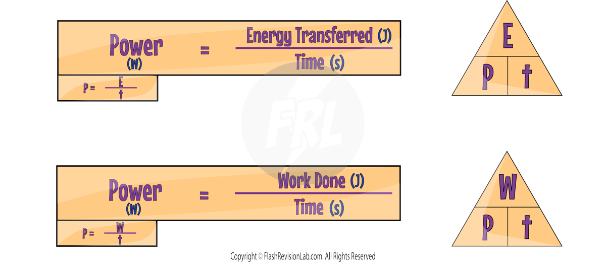 Power Equations